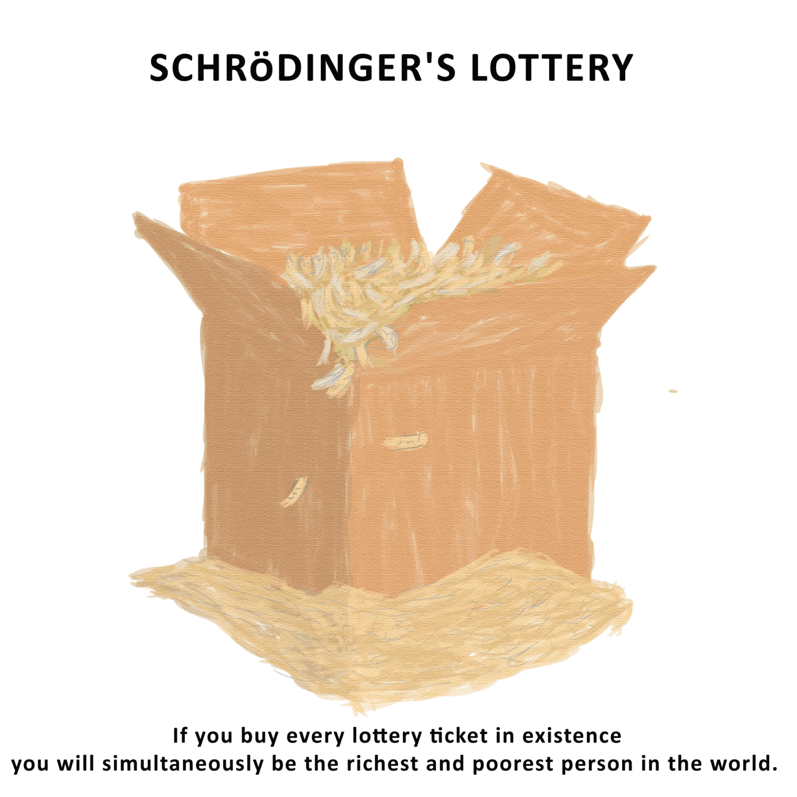 Schrödinger’s Lottery